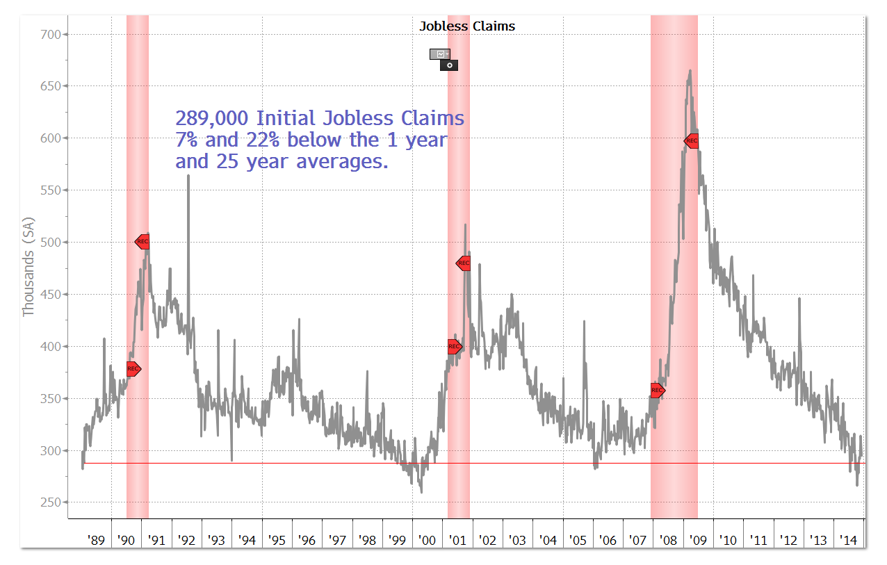 121814 289K Initial Jobless Claims